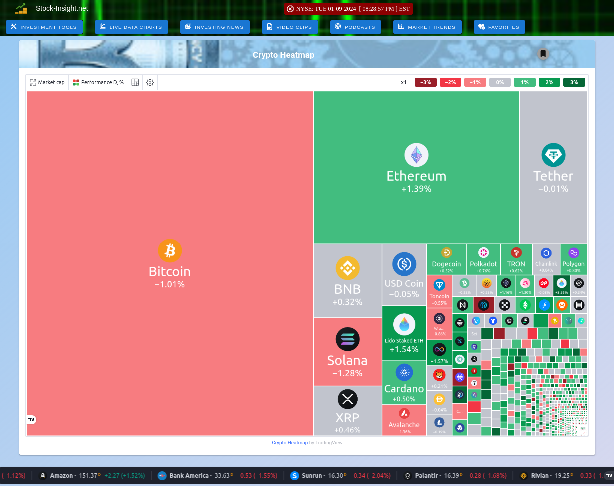 Live Crypto Heatmap Chart