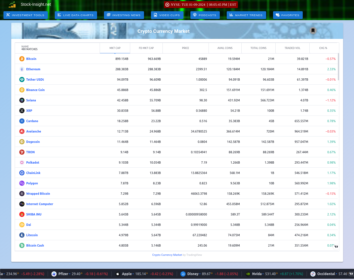 Live Crypto Market Chart