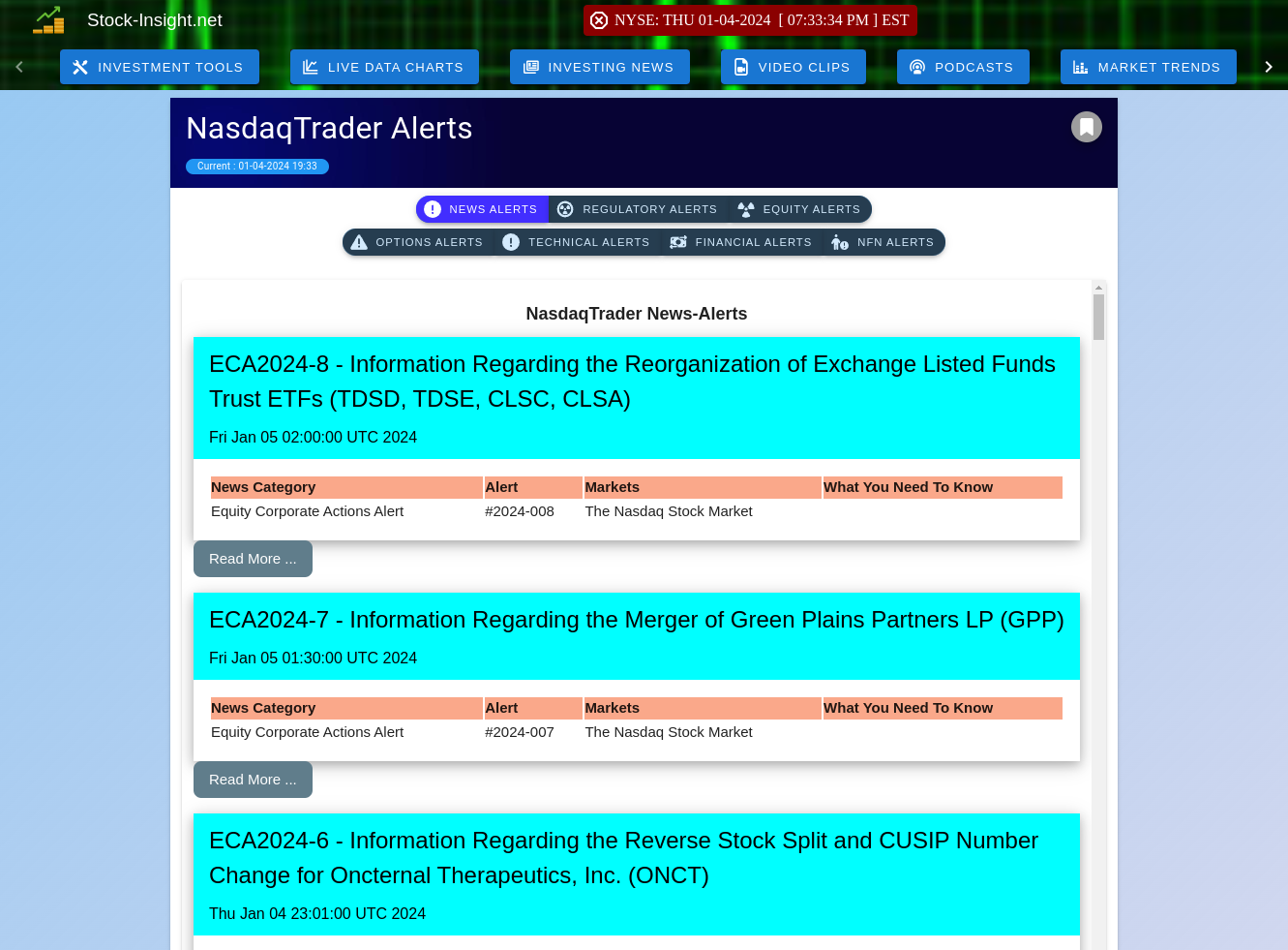 Nasdaq Stock Market Alerts