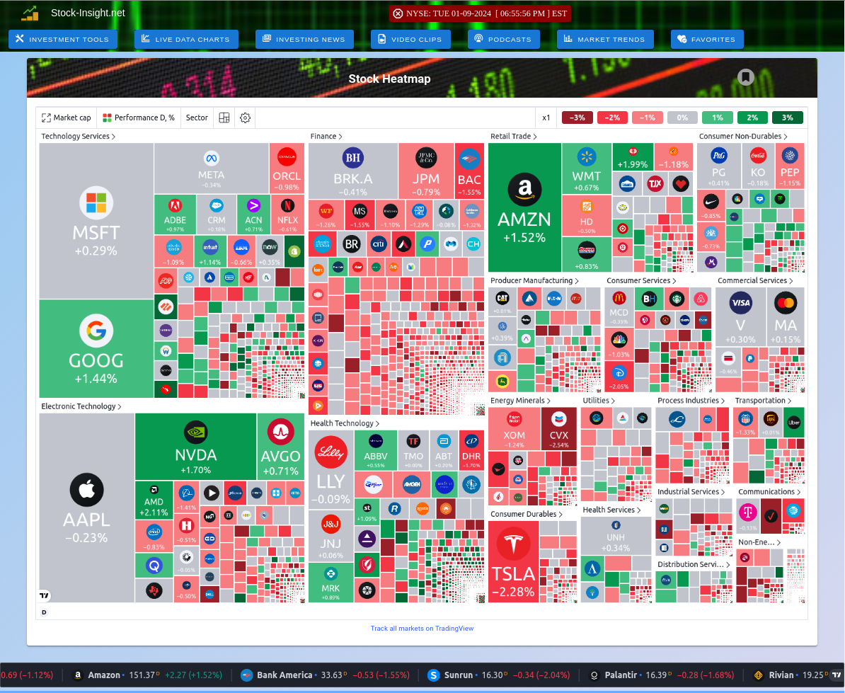 Live Stock Market Heatmap