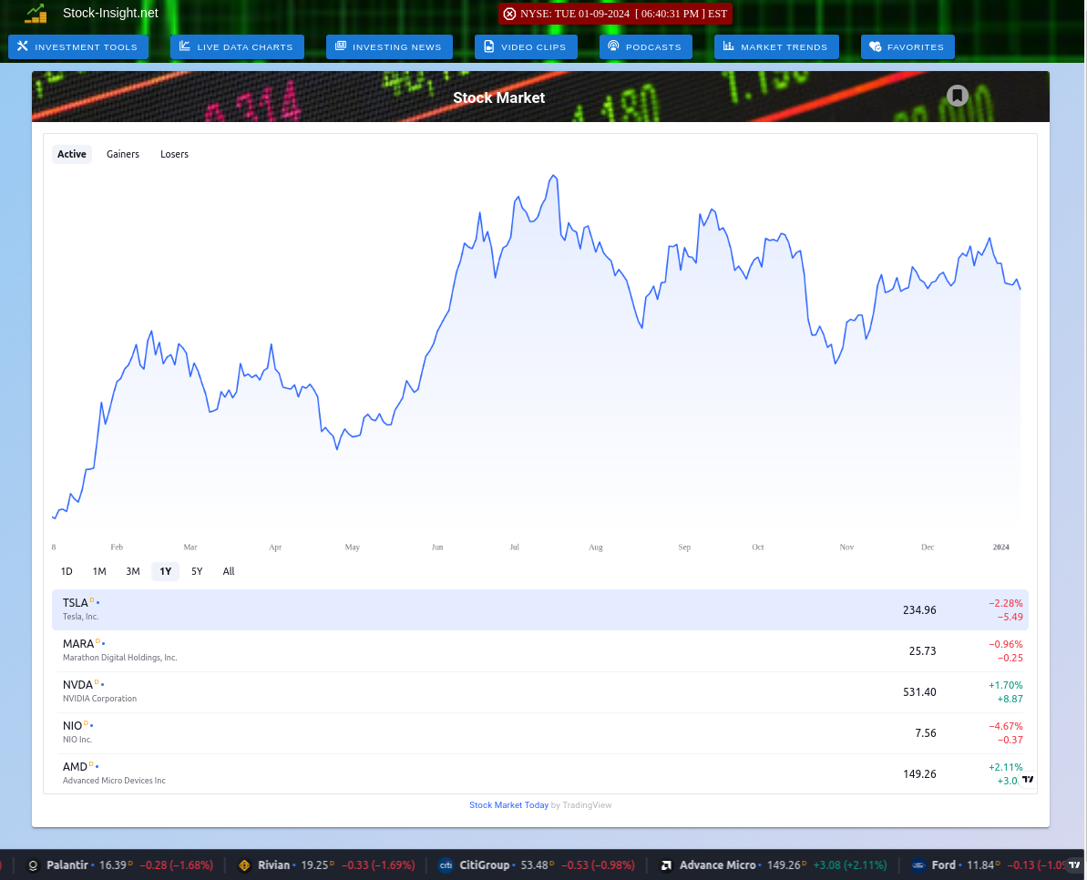 Live Stock Market Chart