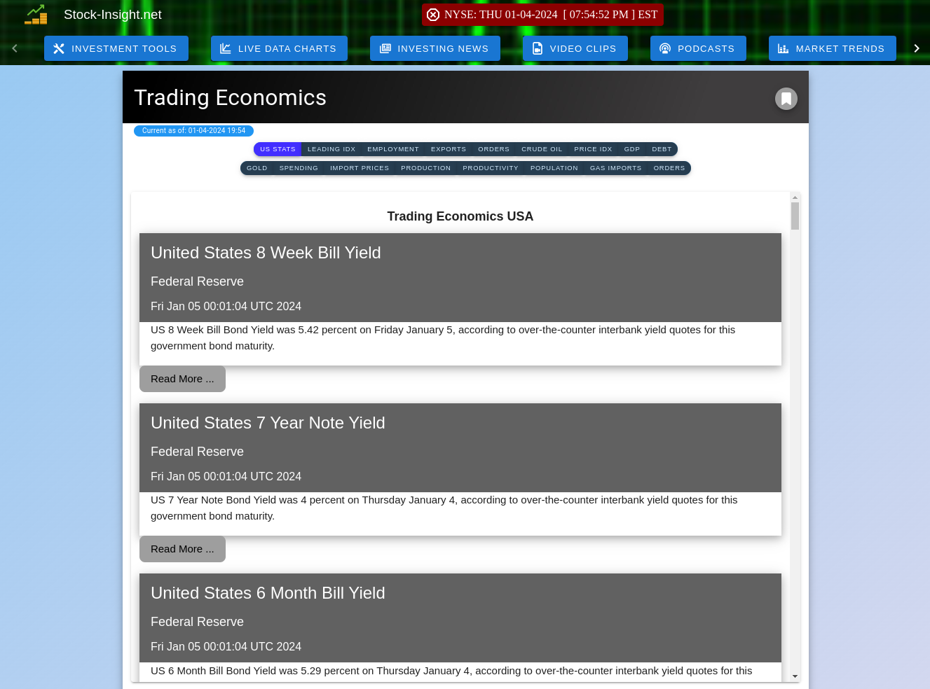 Latest Trading Ecoomics Data